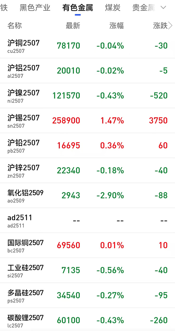 有色金属