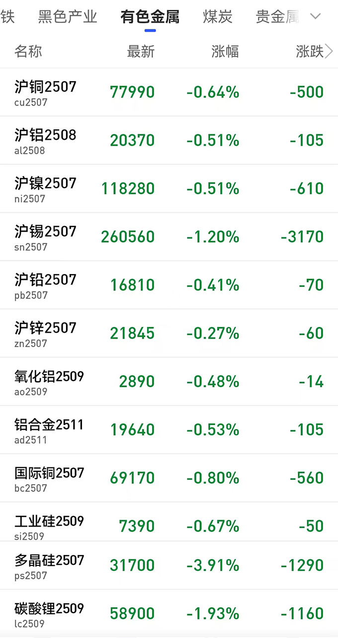 有色金属