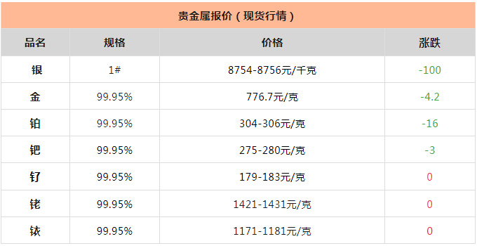 贵金属