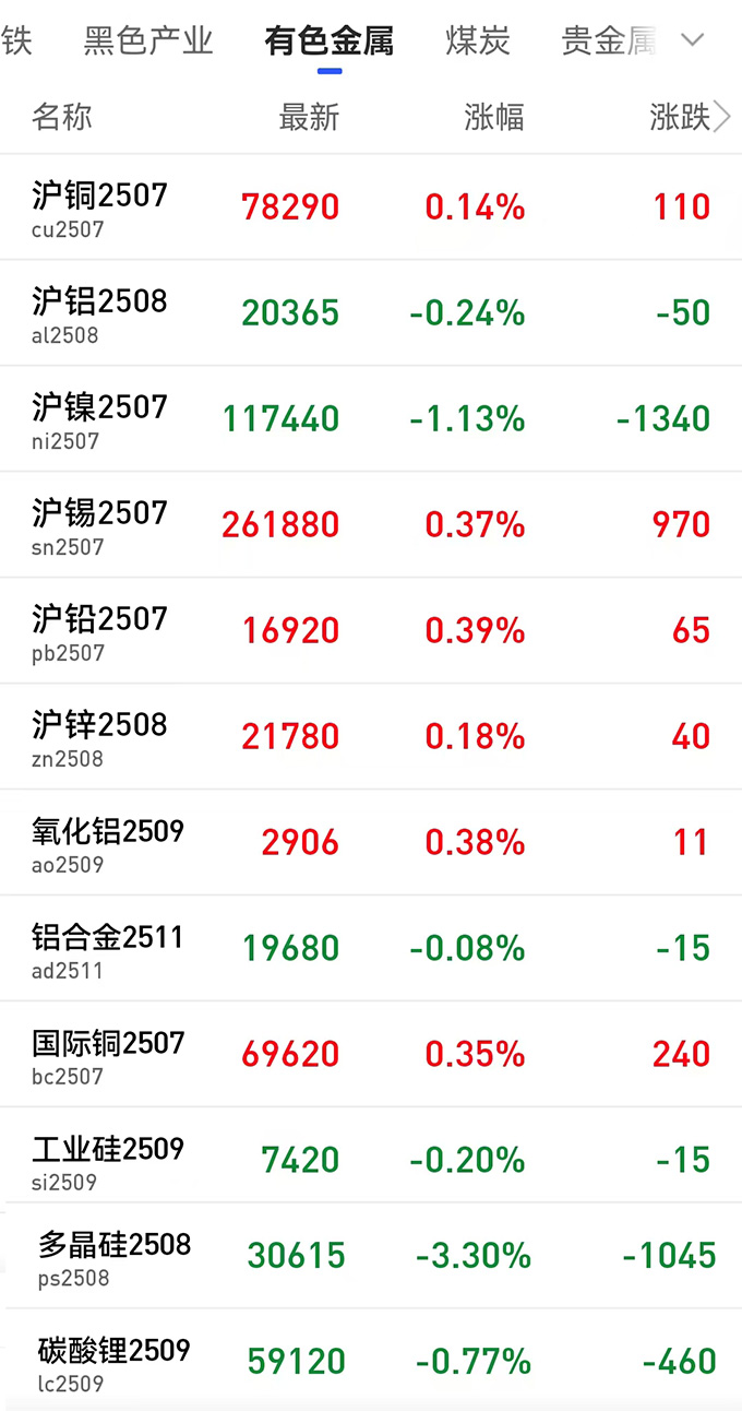 有色金属