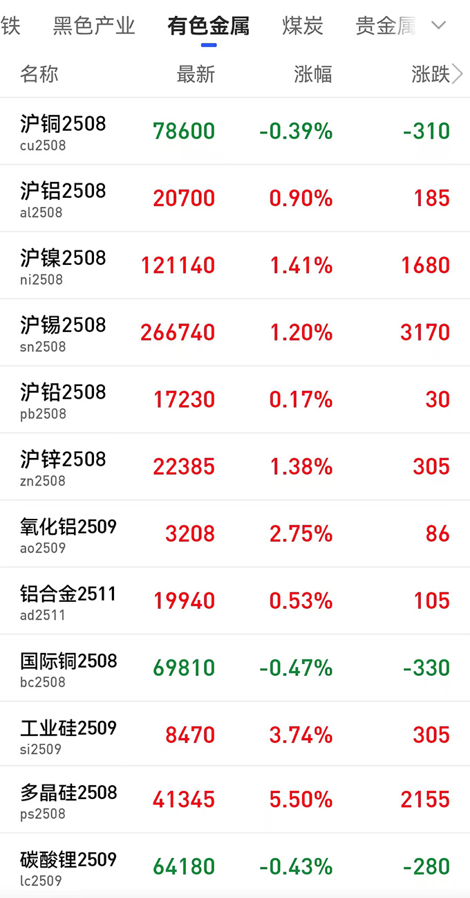 有色金属