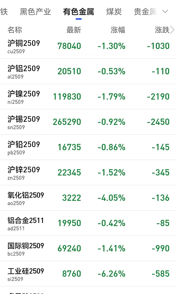 有色金属